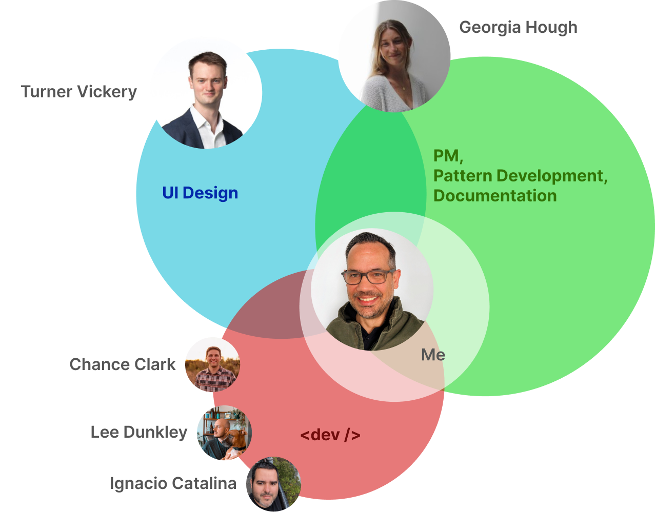 BigCommerce Platform Design team