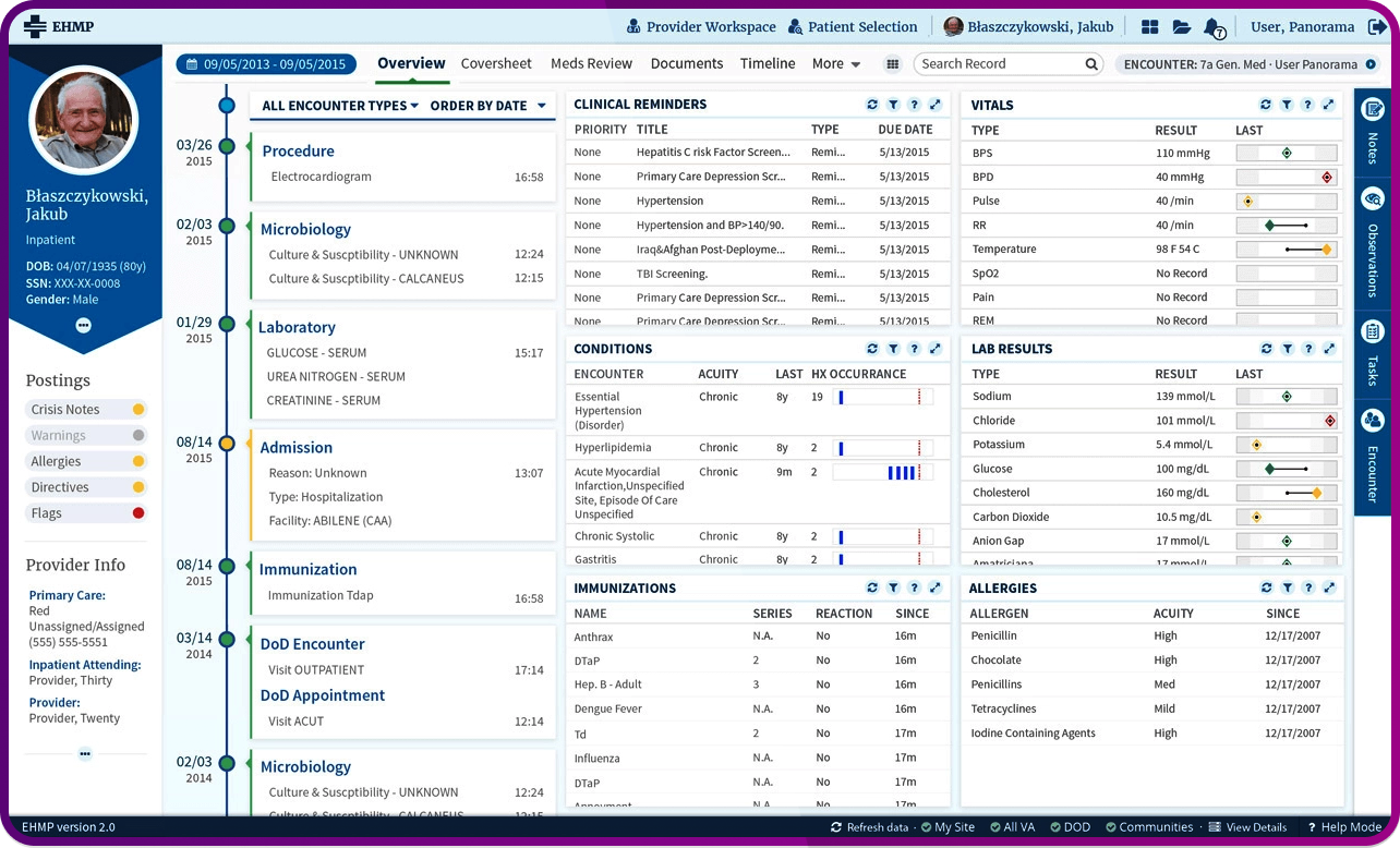 A depiction of the eHMP control panel user interface