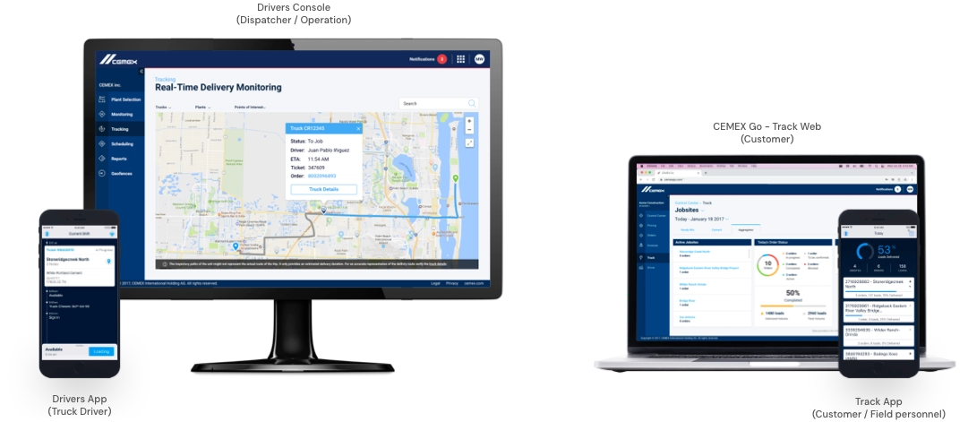 The software applications used in the process