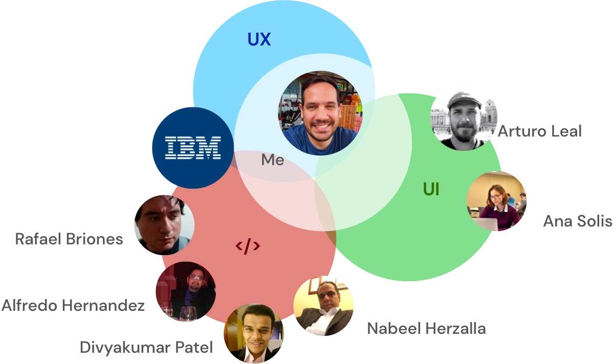 The track product team